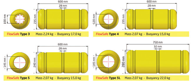 Flow Safe Hose Flotation Element
